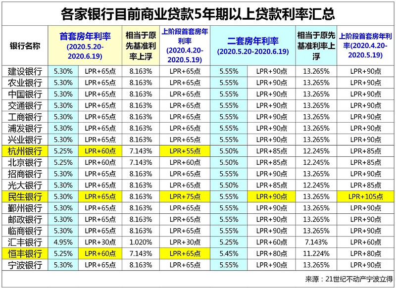 重庆渝中区全款车贷款攻略.车贷全款与分期的对比.如何选择最合适的车贷方式